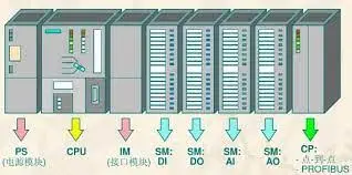 PLC AND I/O MODULES